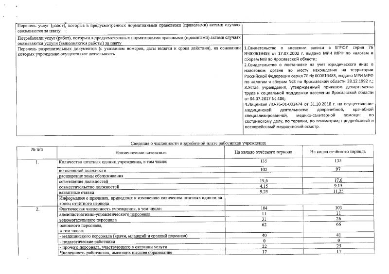 Отчет о результатах деятельности государственного бюджетного учреждения социального обслуживания Ярославской области Кривецкого психоневрологического интерната и использовании закрепленного за ним государственного имущества за 2021 год